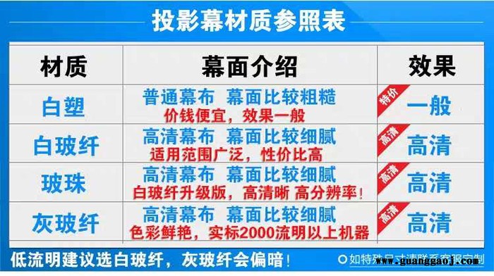 顺泰万里 投影幕 电动幕布 电动幕布 舞台幕布厂家图4