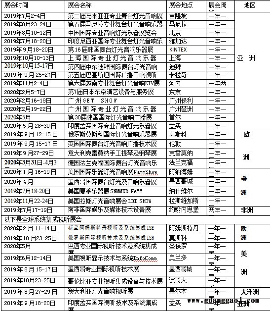 2020年美国阿纳海姆国际乐器、舞台灯光及音响展览会 美国namm展图3