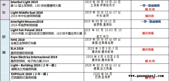 2020年美国阿纳海姆国际乐器、舞台灯光及音响展览会 美国namm展图2