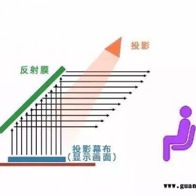 DILONE 全息幻影舞台3d裸眼全息展柜 全息幻影舞台 幻影舞台设计
