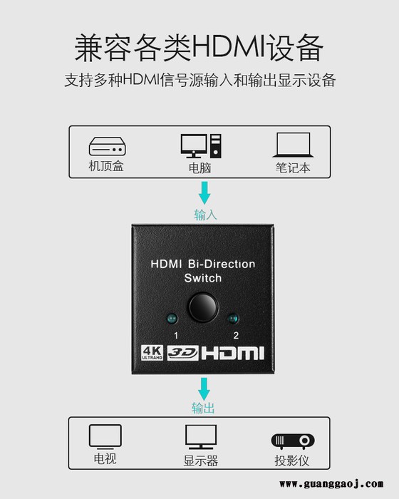 跨境电商hdmi切换器2进1出高清4K二进一出显示器分屏器双向切换器 画面hdmi超清分屏器四进一出 高清分频器切换器图3