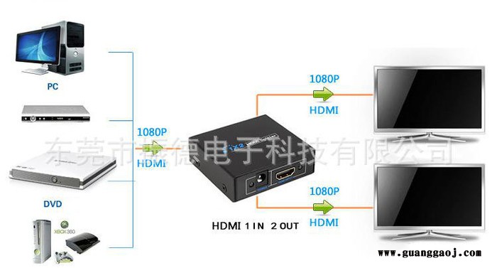 HDMI分配器1进2出一分二HDMI分配器高清HDMI分频器 1.4版1080P 3D图3