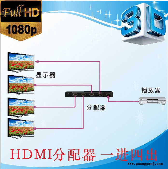 高清电视HDMI分配器分频器分支器 1进4出 一进四出 一分四 1080p 3D
