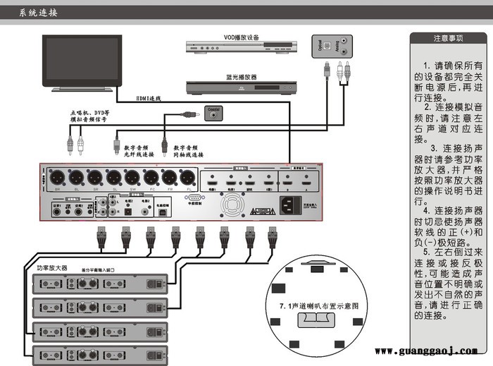 7.1CH影K解码前级图3