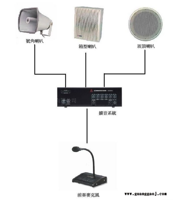 LWZWMJ  YH353公共广播校园广播号角喇叭音响号筒扬声器大功率号角扬声器 防爆扬声器图6
