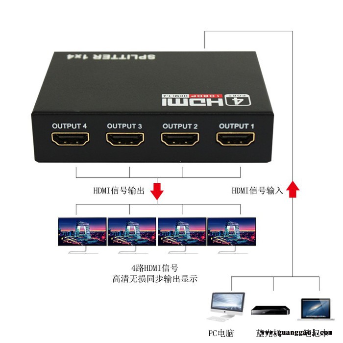 中性HDMI SPLITTER 1*4 HDMI分配器一分四分频器一出四分屏器一进四出图2