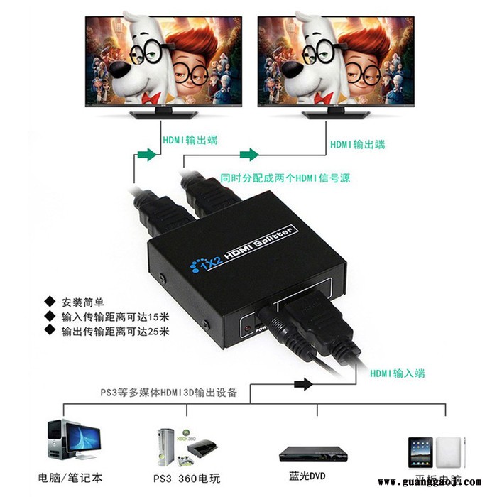 中性HDMI SPLITTER 1*2  HDMI高清视频分配器一分二分屏器一进二出分频器一出二图3