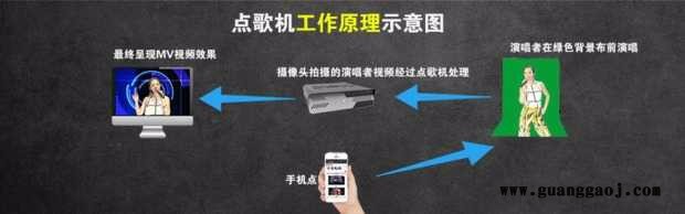 绣歌视频点歌机图2