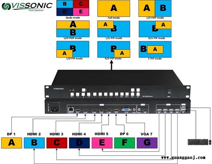 供应 VISSONIC议朗无线麦克风 数字会议 5G WIFI 主席/代表单元 签到 讨论  易安装 黑色图2