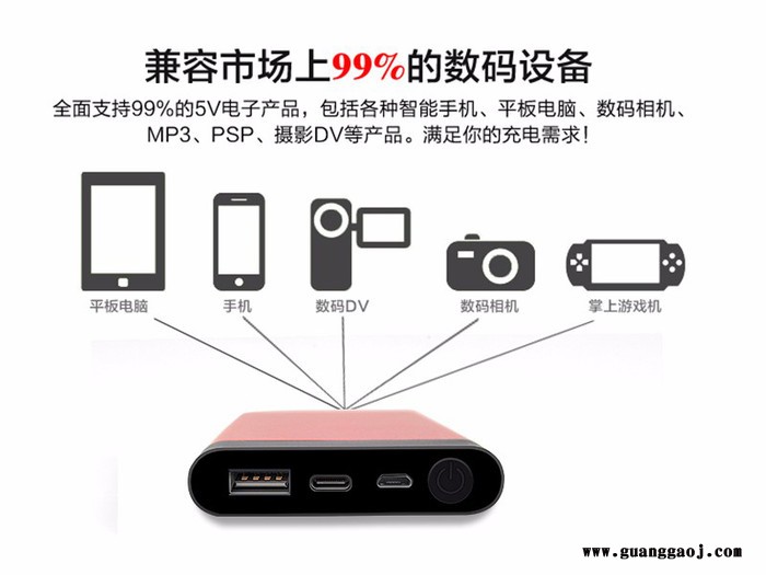 新款力量威780T移动电源充电宝，Type-c接口，10000mAh，铝合金外壳，礼品定制**图5