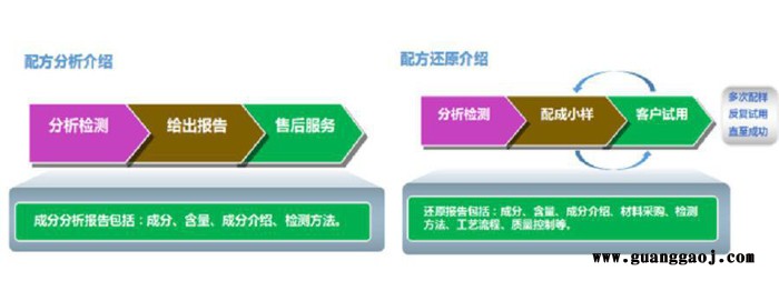 飞秒检测碱性清洗液 环保无毒 清洗效果提高 模仿生产 ZD碱性清洗液配方图3