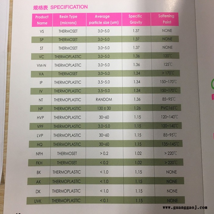 上海奕强 销售 萤光颜料 纸张涂布 纺织印刷墨水 凸版墨水 应用领域 性能好  议价图8