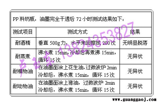 供应尚荣SUNWIN耐酒精动物油植物油PP油墨奶瓶丝印油墨图2