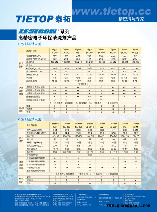 供应泰拓铝硅合金清洗液铝硅合金清洗液图2