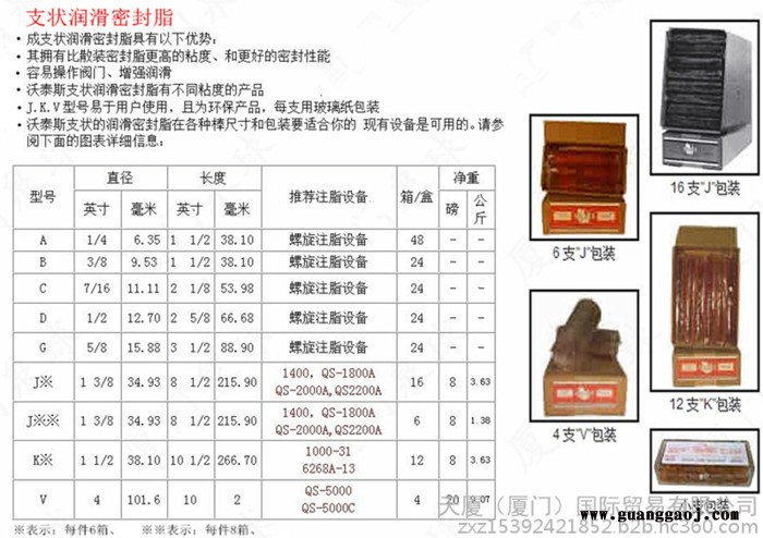 美国沃泰斯VALTEX球阀清洗液VF-CTN润滑脂2000-S-P注脂枪1400注脂泵CZH20型号齐全 原装进口图2