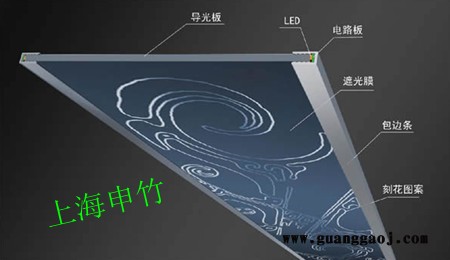 厂家供应进口导光板_超薄灯箱专用导光板_超薄灯箱导光板价格图5