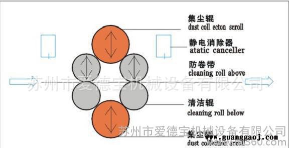 厂供导光板铭板柔性线路板PET产品印刷前清洁设备清洁机定做现图2
