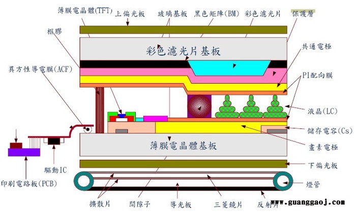 GwellPMMA，GPPS导光板，扩散板生产线塑料板材设备图5