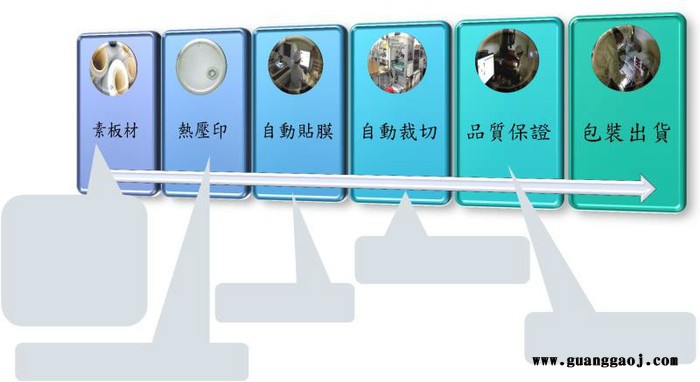 龙华 显示器用PC导光片 各类原装的亚马逊的导光膜和各种前光板大量销售图2