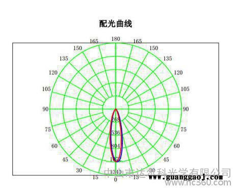 免焊系列LED反光杯导光柱支架，75MM15度光束角 西铁城图3