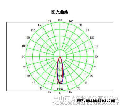 COB透镜免焊系列LED反光杯导光柱支架，75MM15度光束角 配科锐飞利浦西铁城多种光源LED透镜图3