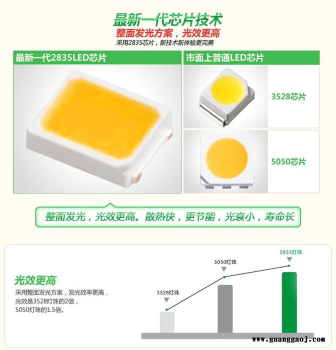 三雄极光LED灯带灯条洛阳洛龙图5