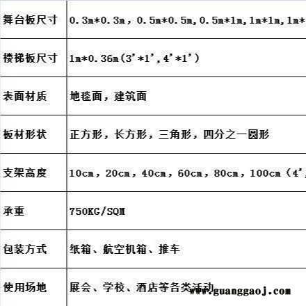 RK高光泽纯白便携式智能舞台 聪明舞台图3
