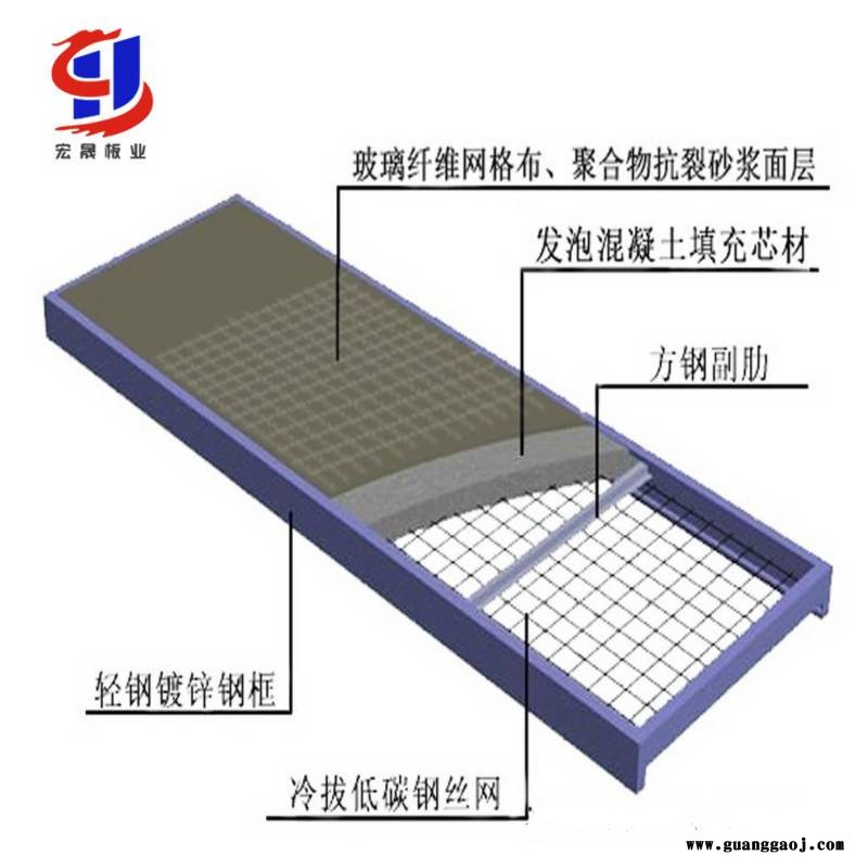 石家庄钢桁架轻型复合板WB3030 钢桁架网架板 楼板墙板供应商图2