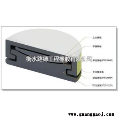 路德 设计生产桁架连廊网架天桥用球铰支座图2