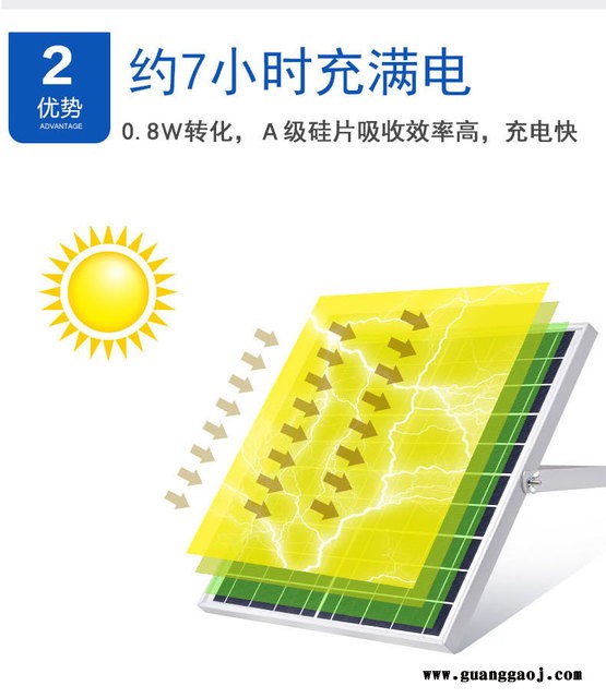 新款太阳能投光灯 户外防水广场LED投光灯 100W家用庭院投光灯图4