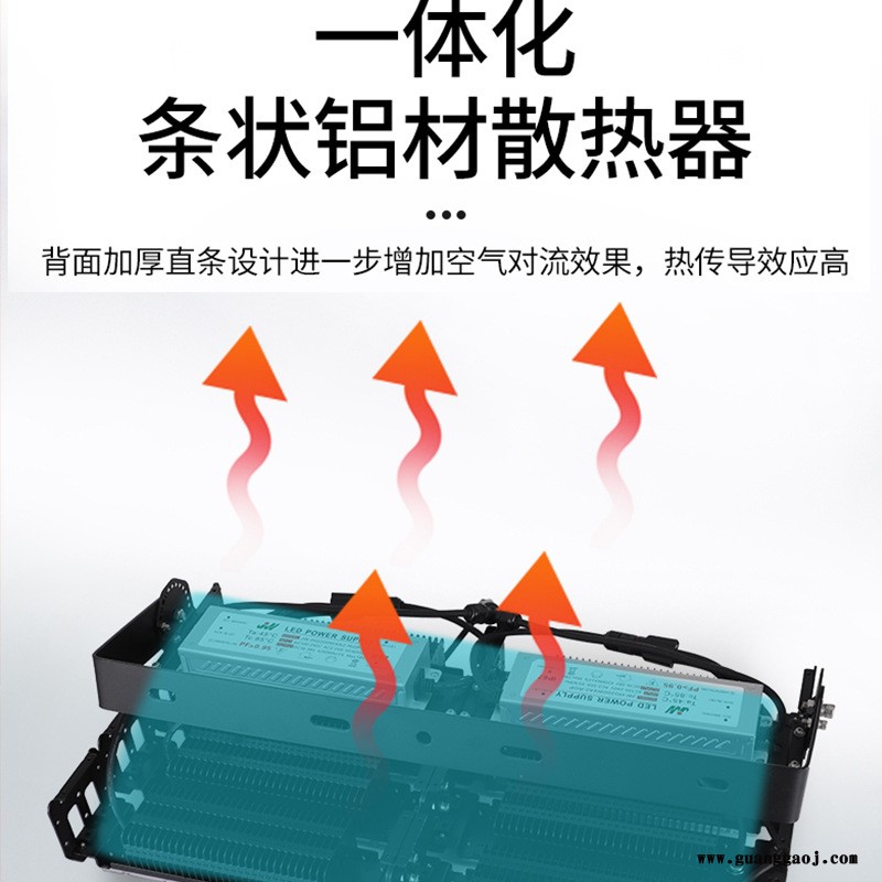 户外防水型泛光灯 150瓦模组投光灯 鳍片隧道灯图2