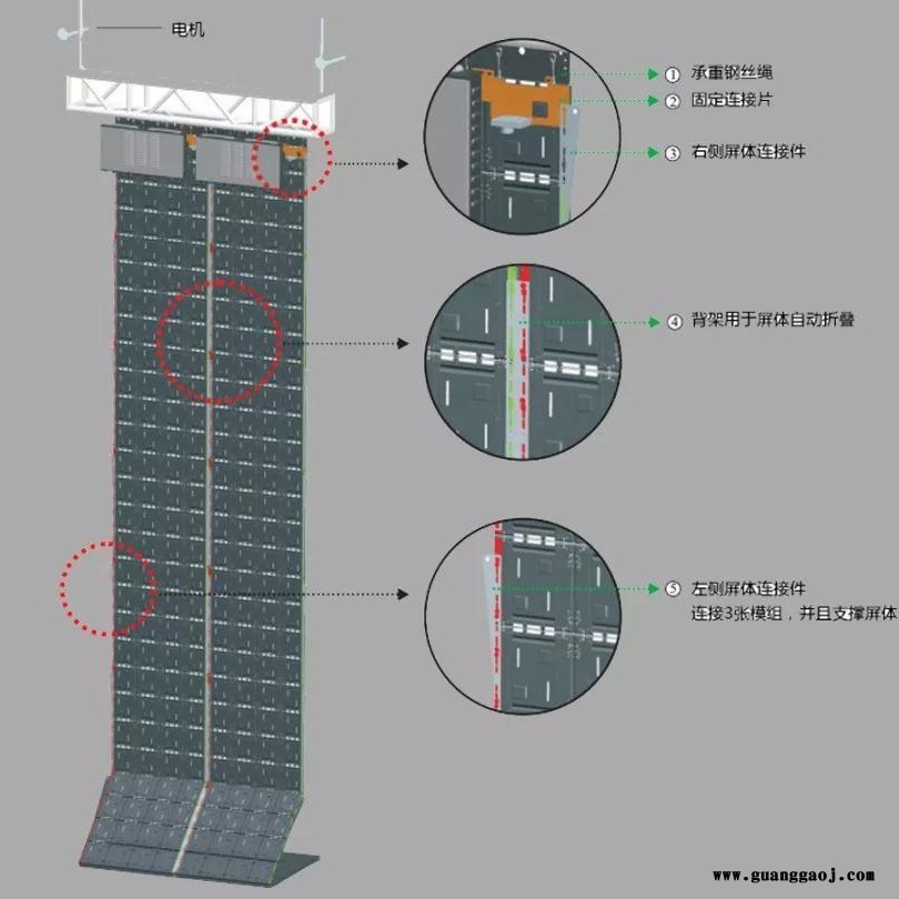 科鑫1.6CM超薄无箱体可折叠 LED显示屏图4