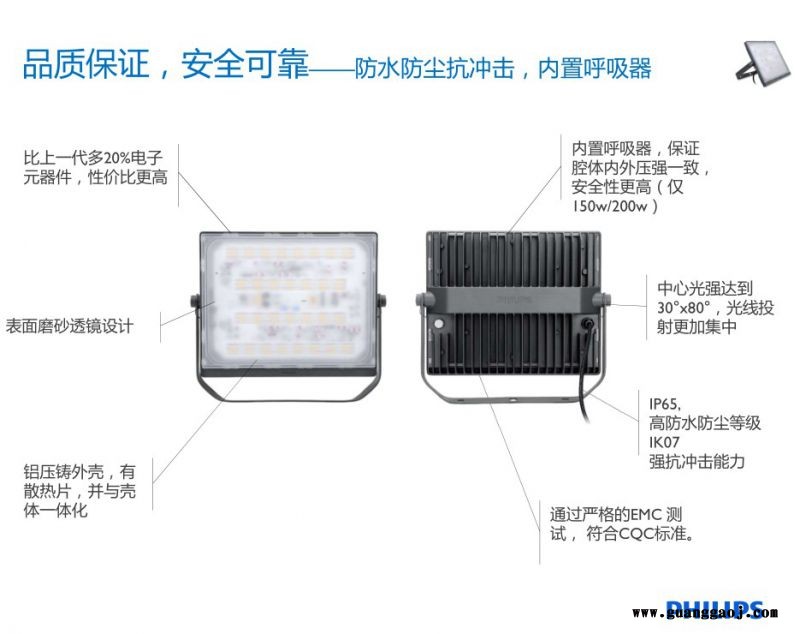 飞利浦明晖LED投光灯BVP171/BVP172/BVP175明晖LED泛光灯图2