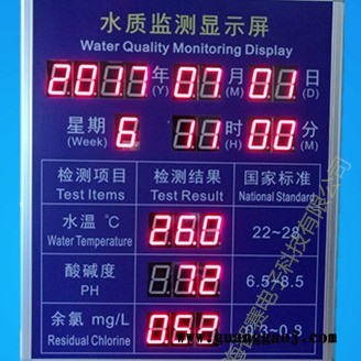 户外防水的生活污水实时监测LED显示屏 动态监测实时显示图4