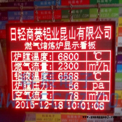 LED显示屏ModBus通讯屏
