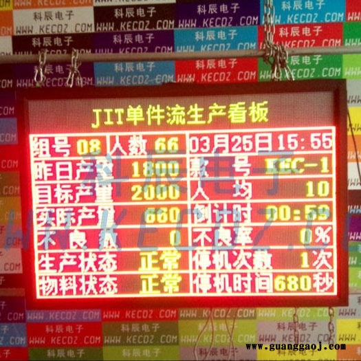 LED显示屏ModBus通讯屏图2