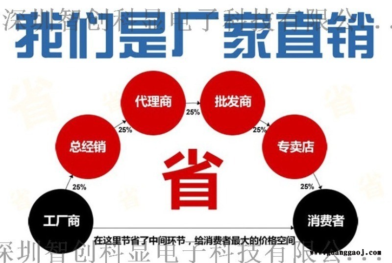 深圳厂家球场屏大屏幕户外LED显示屏图2
