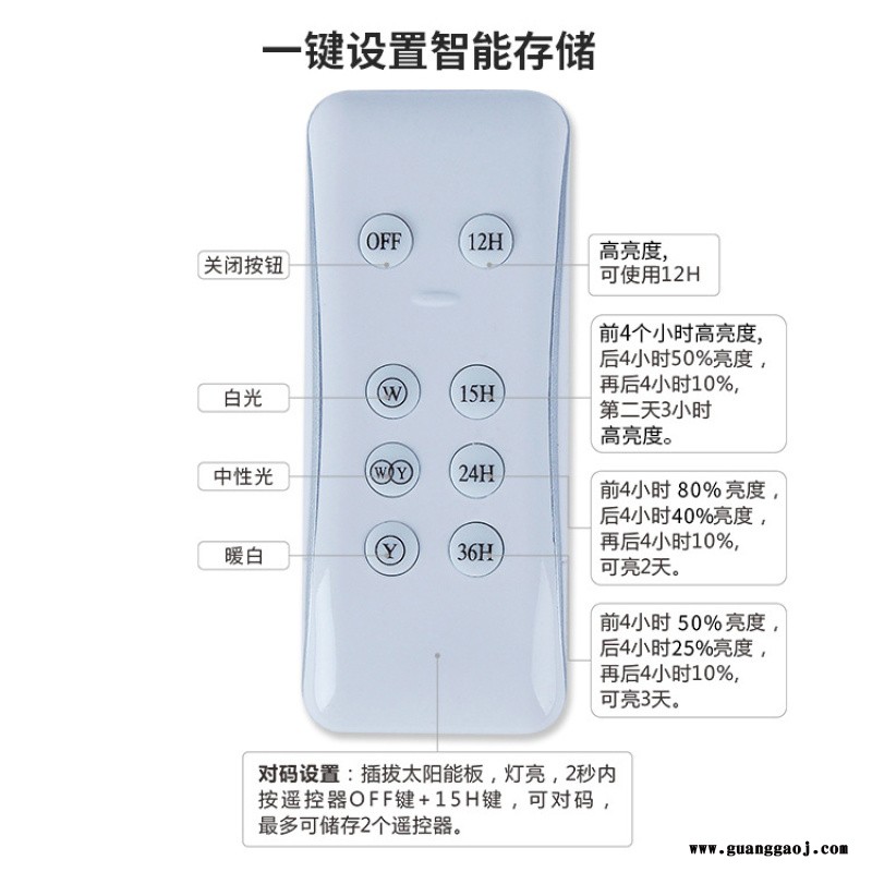 太阳能LED灯庭院户外灯投光灯图5