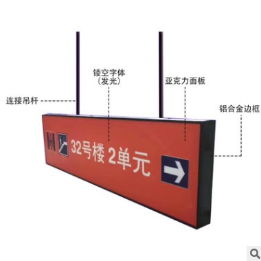 【枫范标识】停车场医院地铁双面吊牌灯箱铝合金型材边框导视牌