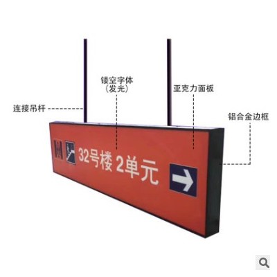 【枫范标识】停车场医院地铁双面吊牌灯箱铝合金型材边框导视牌