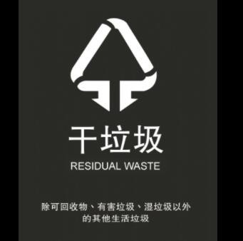 垃圾桶分类标识标签环保不可回收有害其它厨余干湿垃圾标志贴纸图2