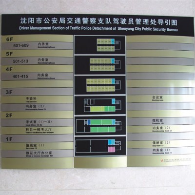 交通警察索引牌