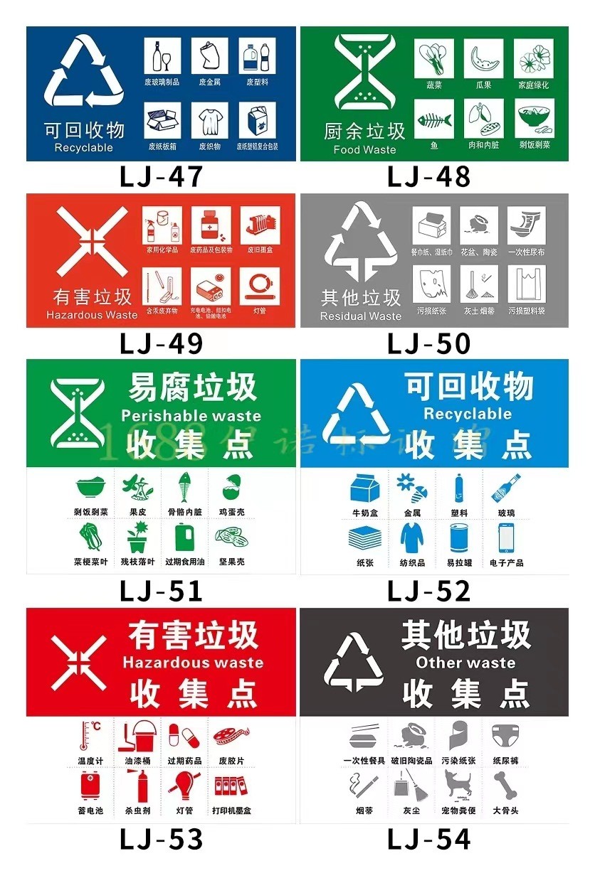 垃圾分类标识贴垃圾桶分类贴垃圾箱贴纸可回收不可回收厨余垃圾贴图3
