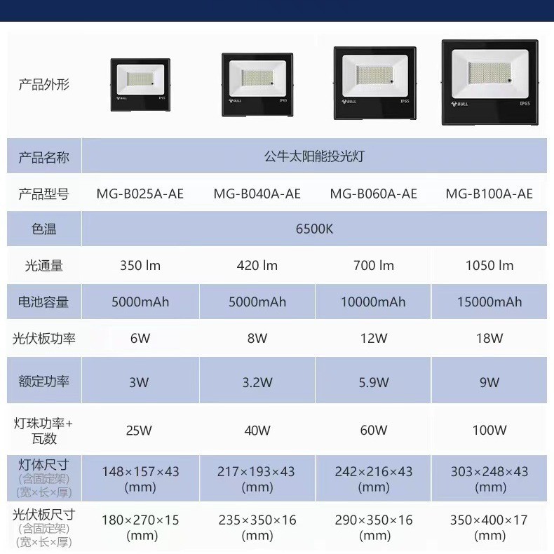 公牛LED太阳能灯户外庭院灯 充电灯太阳能路灯草坪照明投光灯正品图2